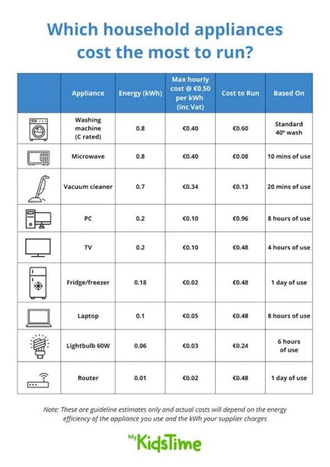 Eureka Appliances Price List April 2024 .